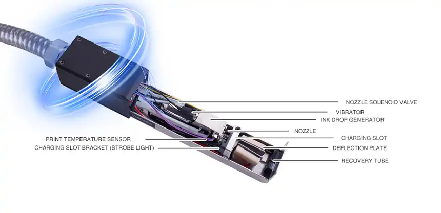 Structure of printing head Structure of printing head
