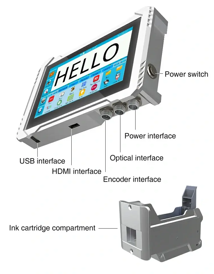 Product components Product components