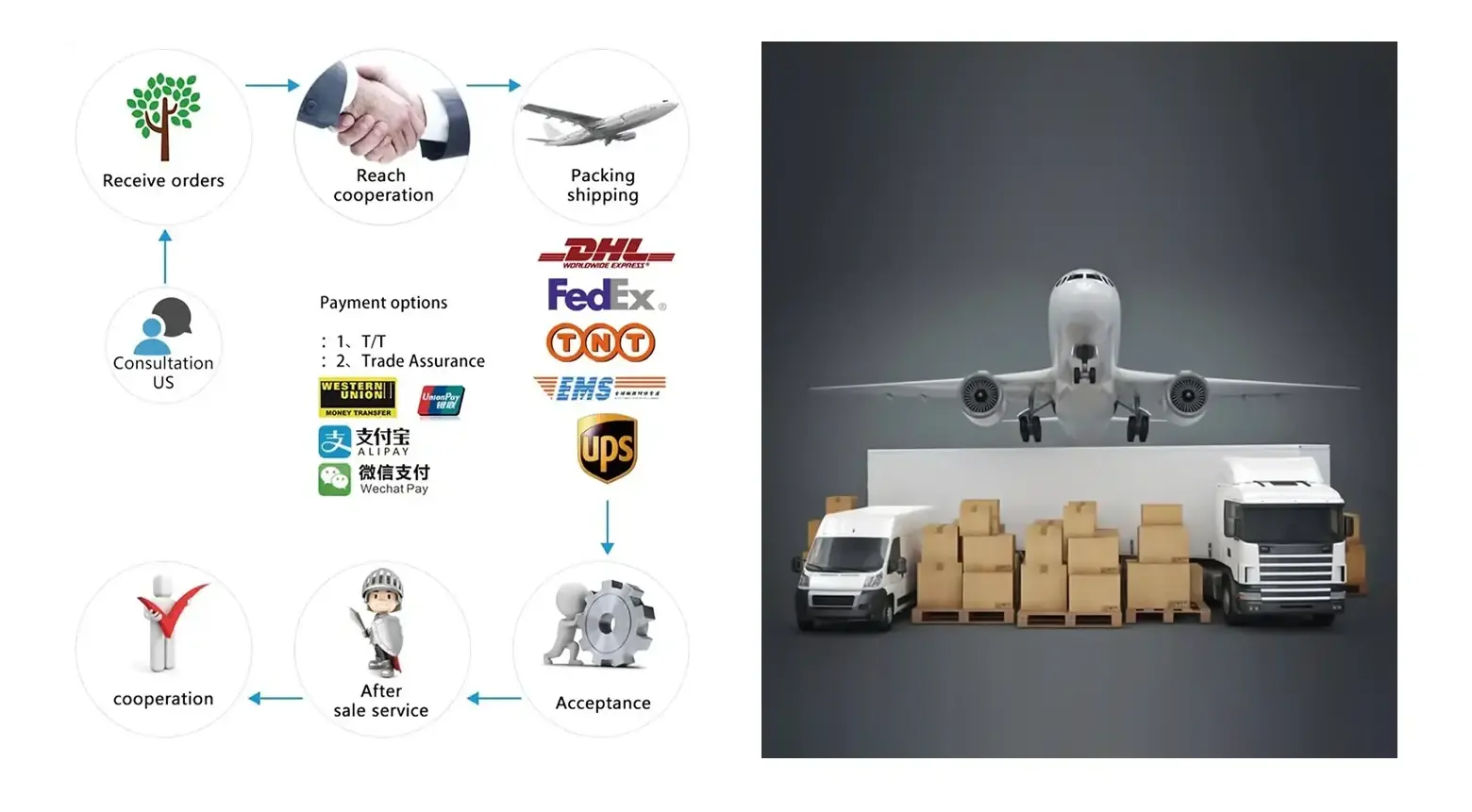 Mode of transport Mode of transport